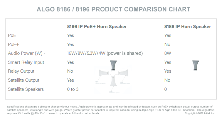 Algo 8196 PoE+ SIP High Power Paging Speaker and IP Loud Ringer