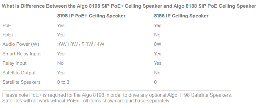 Algo 8198 PoE+ SIP High Power Ceiling Speaker for Paging, Notification & Music