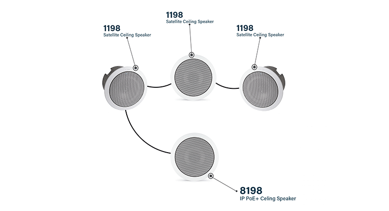 Algo 8198 PoE+ SIP High Power Ceiling Speaker for Paging, Notification & Music