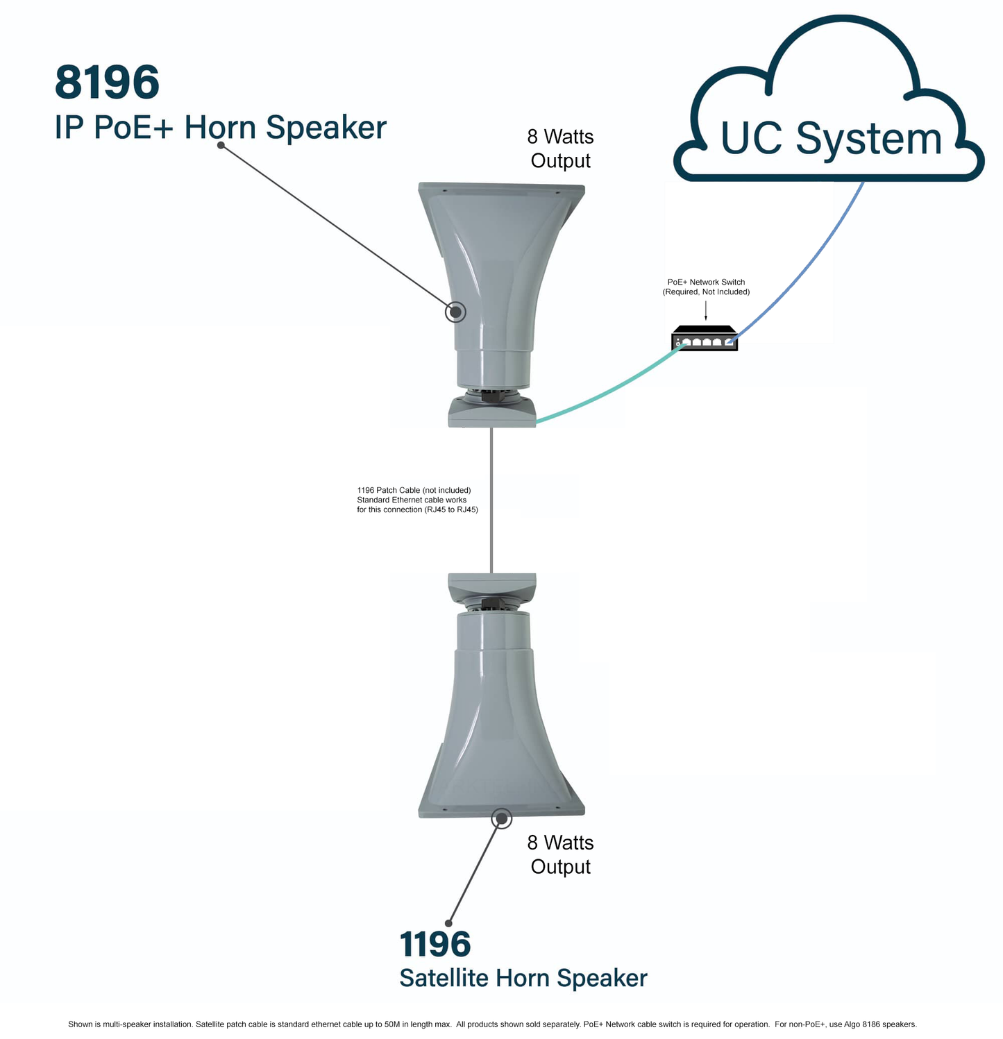 Algo 8196 PoE+ SIP High Power Paging Speaker and IP Loud Ringer
