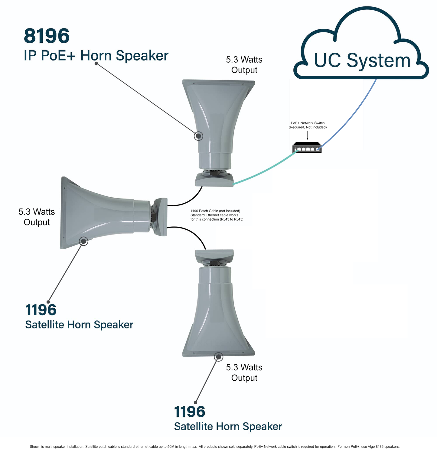 Algo 8196 PoE+ SIP High Power Paging Speaker and IP Loud Ringer