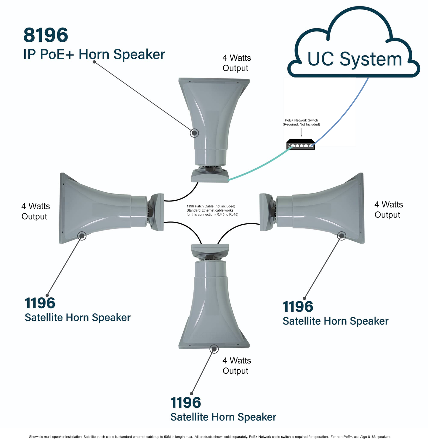 Algo 8196 PoE+ SIP High Power Paging Speaker and IP Loud Ringer