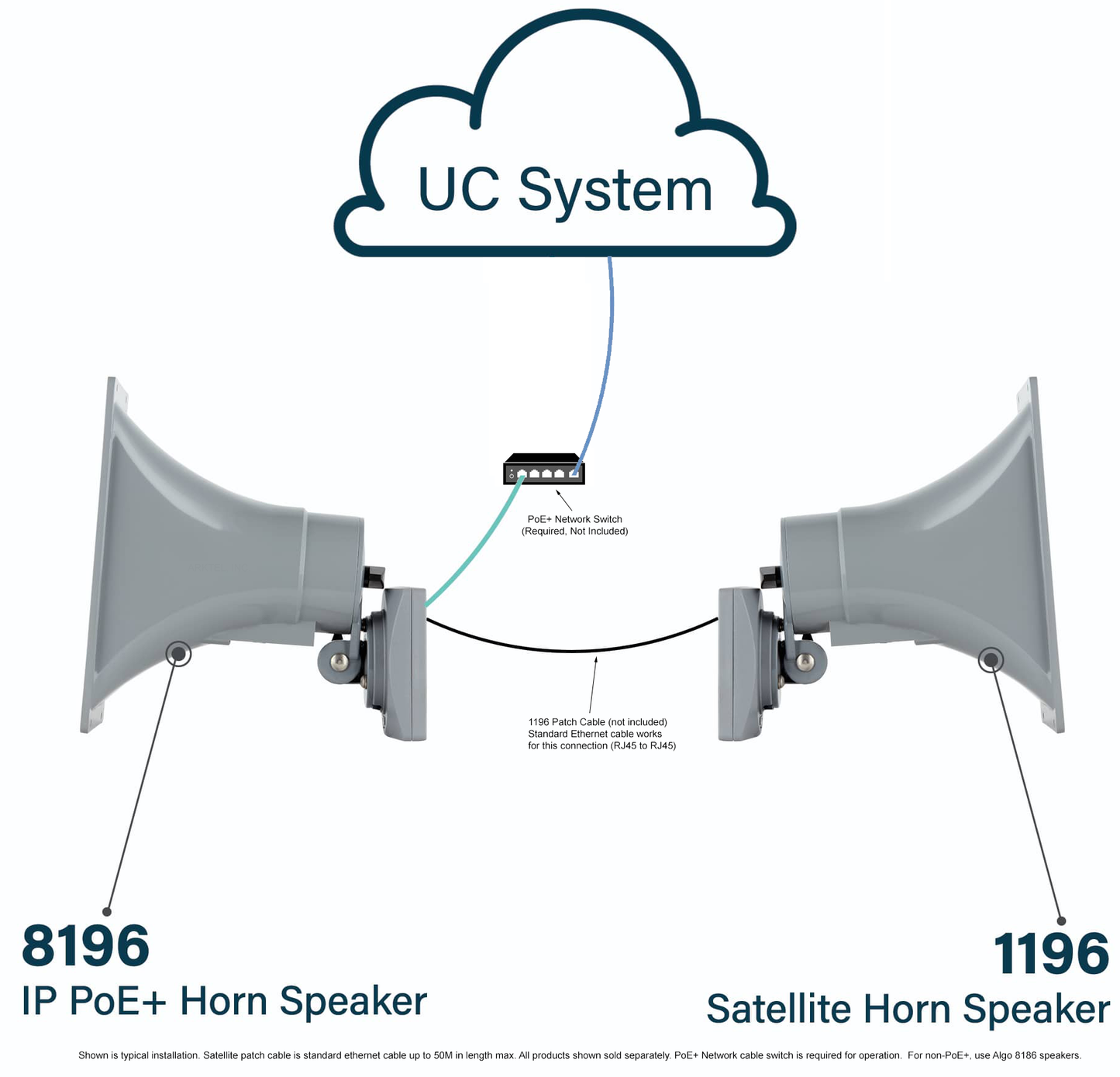 Algo 8196 PoE+ SIP High Power Paging Speaker and IP Loud Ringer